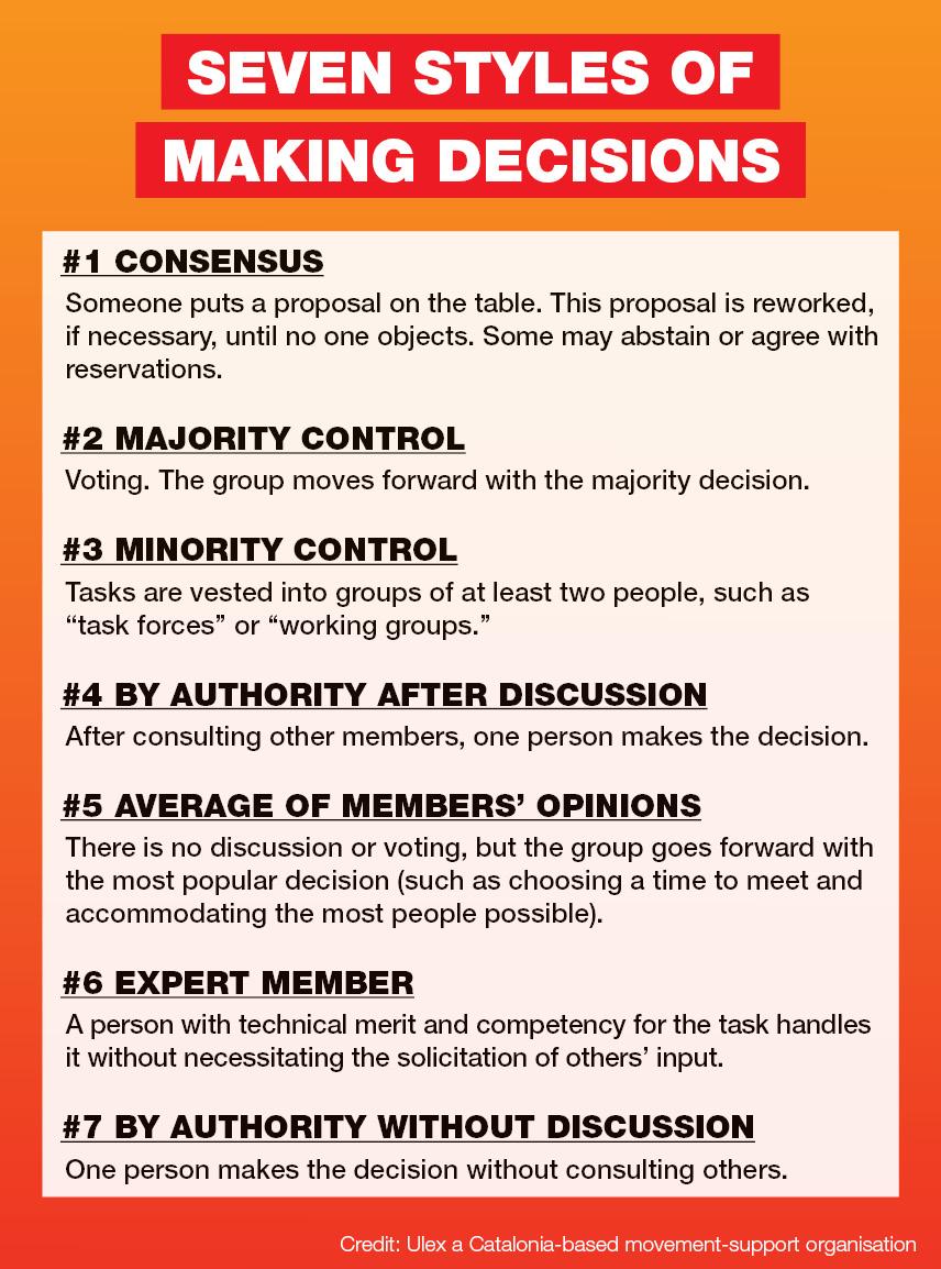 Seven styles of making decisions